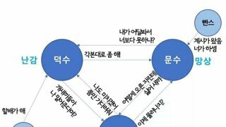 국민의힘 대선 후보 상황 정리