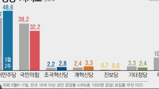 오늘자 여론조사 펨코 반응
