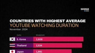 2024년 유튜브 평균 시청 시간 순위