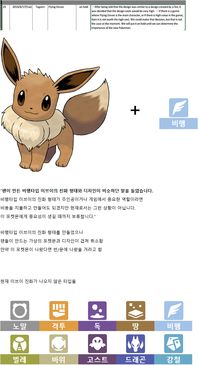 이브이 이미지