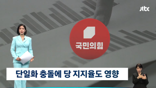 '단일화 혼돈'에 국힘 지지율 곤두박질.. 중도층 20% 외면