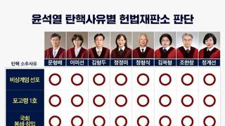 오늘로서 명확해진 사실