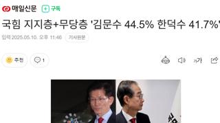 국힘 지지층+무당층 '김문수 44.5% 한덕수 41.7%'