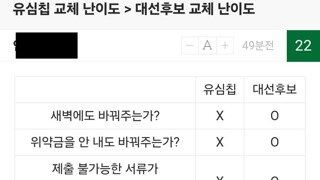 유심 교체 난이도 vs 대선후보 교체 난이도