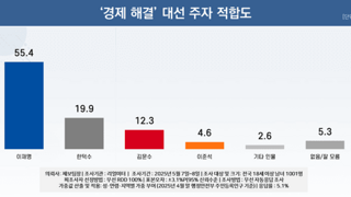리얼미터 