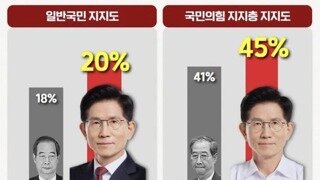 여론조사 무시하고 새벽3시 쿠데타한 이유