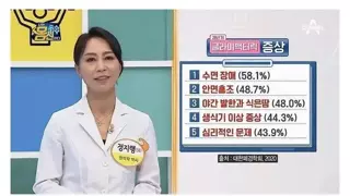 좀 어이없다는 반응 나왔다는 한의학 음양탕