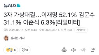 3자 가상대결…이재명 52.1% 김문수 31.1% 이준석 6.3%[리얼미터]