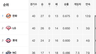 어? 언제? 싶은 kbo 상황