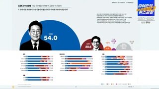 [여조 꽃]9일~10일 면접 2002명...이재명 54.0% 김문수20.6%