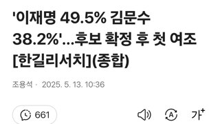 '이재명 49.5% 김문수 38.2%'…후보 확정 후 첫 여조