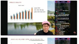 이젠 숨기지도 않음