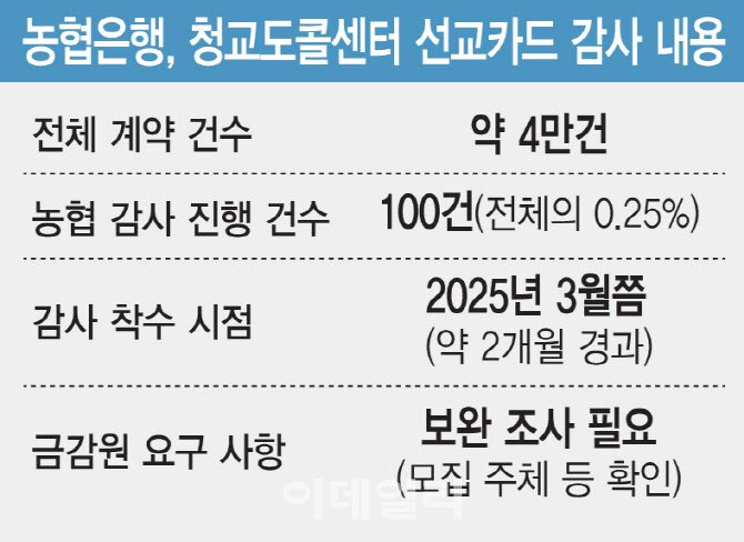 청교도콜센터 이미지