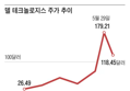 썸네일 이미지