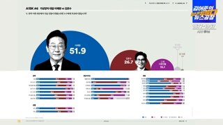 오늘자 15000명 조사 여론조사꽃