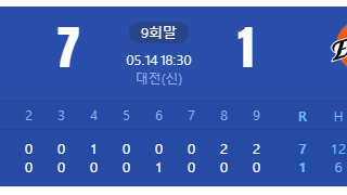 행복했던 한화 근황