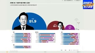 [꽃 여조]전화면접 15K 이재명 51.9% 김문수 26.7%