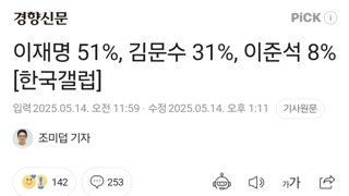 이재명 51%, 김문수 31%, 이준석 8%[한국갤럽]
