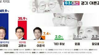 인천일보·경인방송 경기 지역 800샘플 여론조사