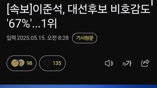 이준석, 대선후보 비호감도 '67%'...1위