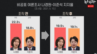 이준석 비공표여론조사 조작