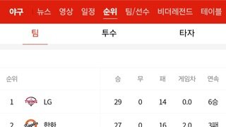 시작되었다