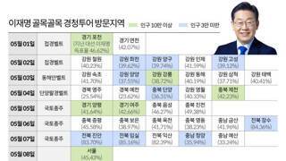 이재명 경청투어 방문한 곳