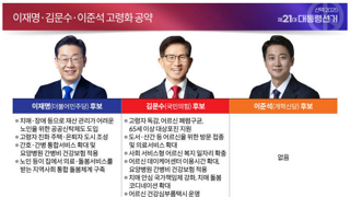 이재명 김문수 이준석 고령화 정책
