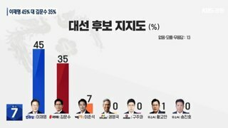 KBS 강원도 거주 2000샘플 여론 조사