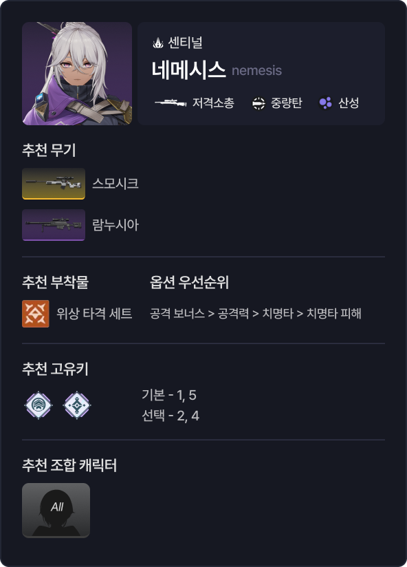 팟벤 : 「네메시스」 총정리 최신판 (세팅, 무기, 고유키, 조합) - 소녀전선2: 망명 파티 인벤 「네메시스」 총정리 최신판 (세팅, 무기, 고유키, 조합)