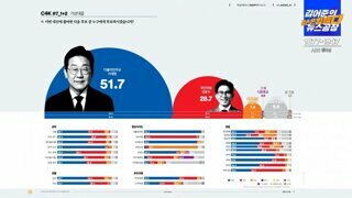 여론조사 꽃 5월 12-15일 4000샘플 가상대결 결과