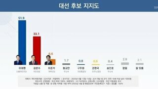 리얼미터 5월 13-14일 여론조사 종합
