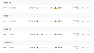 남자 프로농구 스코어 왜 이럴까요?
