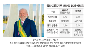 브라질 정치가 남일이 아닌 대한민국