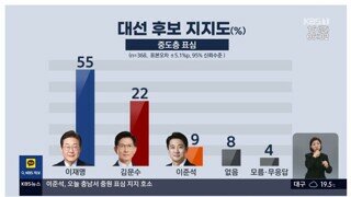 kbs 그래프 수정했네요