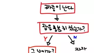 여자 짜증 판단 알고리즘.jpg