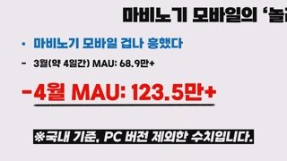 마비노기 모바일) 얼마 벌었을까? 출시 6주 매출 추정치