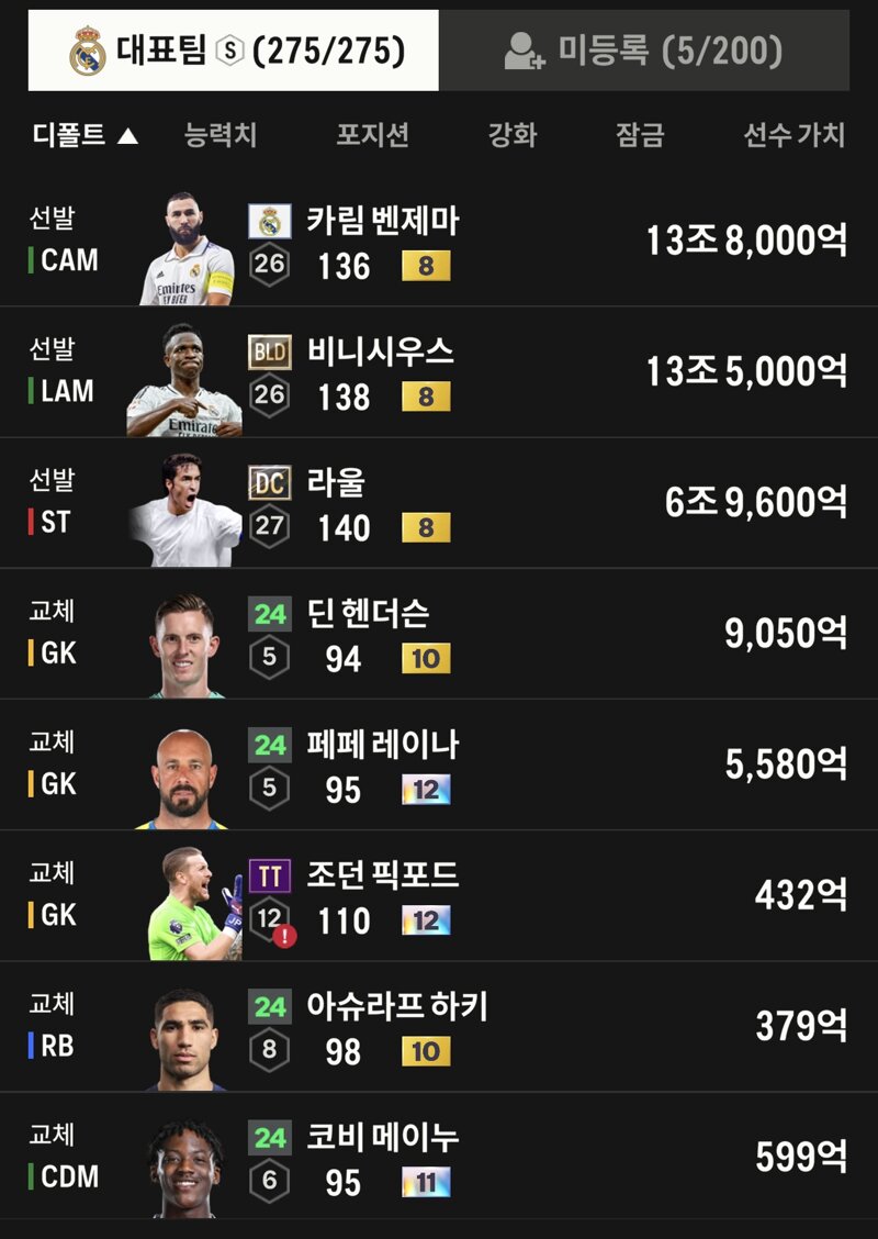 FC 온라인 인벤 : 레엠 벤제마 팝니다 - FC 온라인 인벤 선수 카드 장터 게시판 레엠 벤제마 팝니다