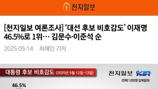 당황주의) 비호감도 여조 1위 이재명 46.5%  2위 김문수 34.4%  3위이준석 12.7%???????