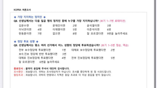 잠시후 공표될 KOPRA(고성국) 여조 질문지