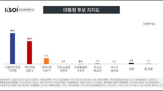 이준석 지지율 9.4% 소식에 부흥회 일어난 펨코