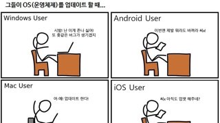 운영체제 업데이트
