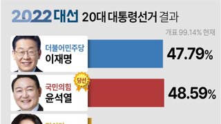 3년전에도 이길줄 알았음