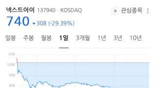 섹스톤 테마주 근황