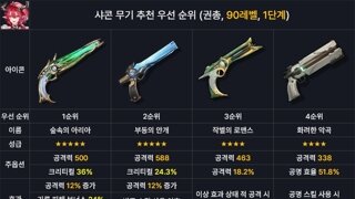 샤콘 무기 추천 우선순위 정리 (전무, 상시, 4성)