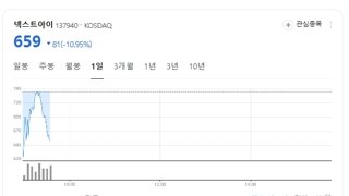 이준석 테마주 급등!!!