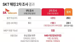 앞으로 이메일 비번 까먹으면 중국에 물어보자