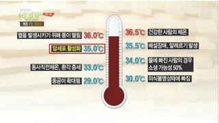 생생정보 ㅡ 사람의 체온