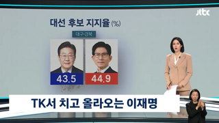 TK서도 치고 올라오는 이재명