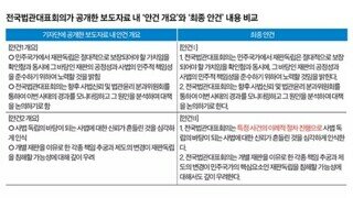 법관회의 안건 주작하는 언론 씨발새끼들